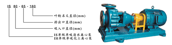 IS�͆μ������Pʽ��ˮ�x�ı�