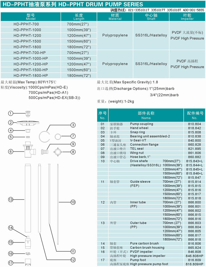 HD系列插桶泵,無軸封插桶泵,可調(diào)速插桶泵,電動抽液泵