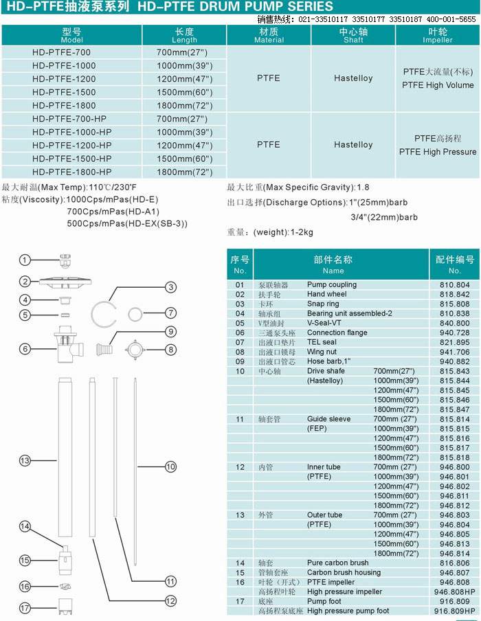 HD系列插桶泵,無軸封插桶泵,可調(diào)速插桶泵,電動抽液泵