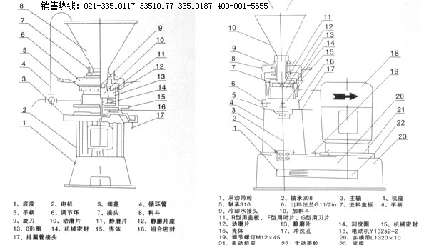 JM型膠體磨,膠體磨