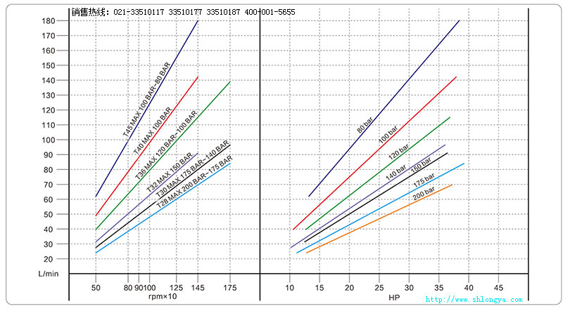 LT高壓柱塞泵,柱塞泵,高壓柱塞泵