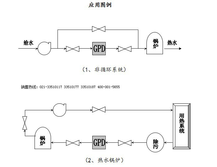 LYDZCGY電子阻垢儀(除垢儀) 電子阻垢儀,除垢儀,電子水處理儀