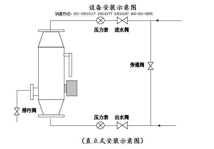 LYLYSPS過濾式射頻電子水處理器 過濾式射頻電子水處理器,射頻水處理器