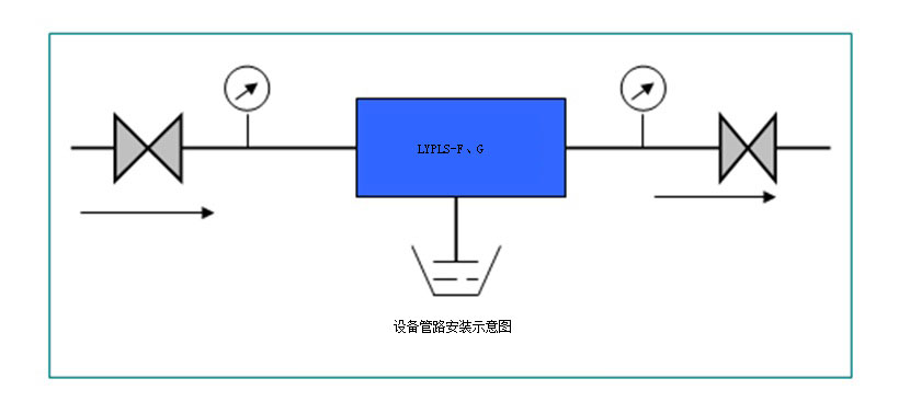 LYPLS循環(huán)水旁流水處理器 循環(huán)水旁流水處理器,循環(huán)水水處理器,旁流水處理器