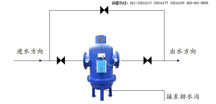 壓差物化綜合水處理器、全自動(dòng)全程綜合水處理器