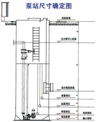 LYWTBZ污水提升預(yù)制泵站 污水提升預(yù)制泵站,預(yù)制泵站,污水提升泵站