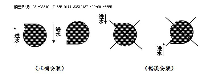 旋流除砂器安裝方法,旋流分離器安裝