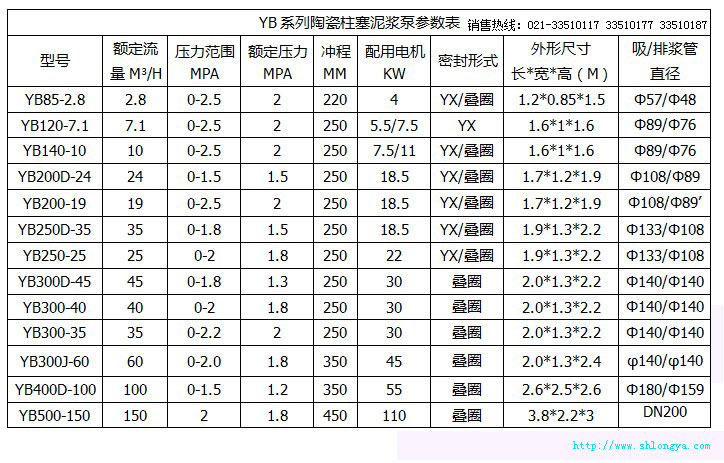 YB柱塞泵,陶瓷柱塞泵,壓濾機專用柱塞泵